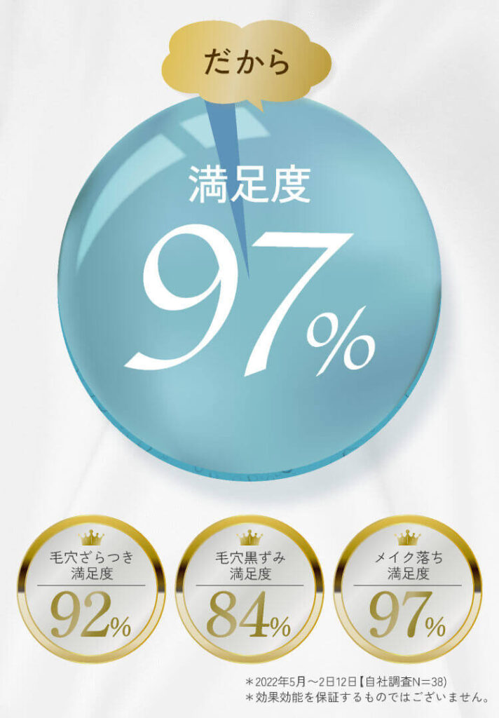 利用者の満足度97%